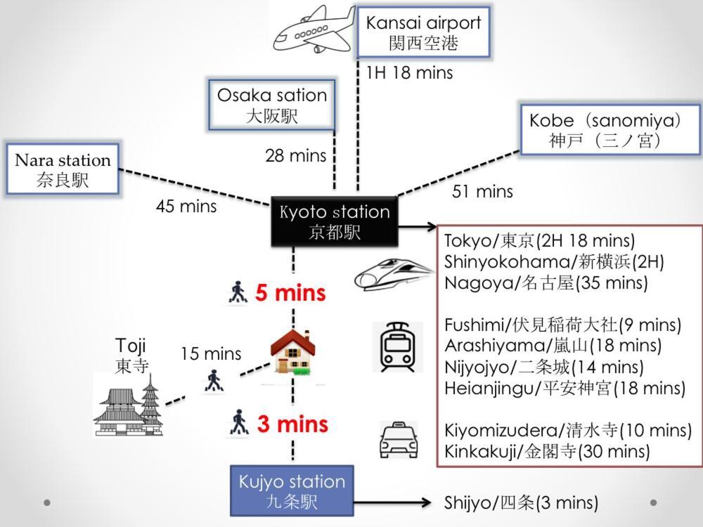 Sy Home Kyoto Station ภายนอก รูปภาพ